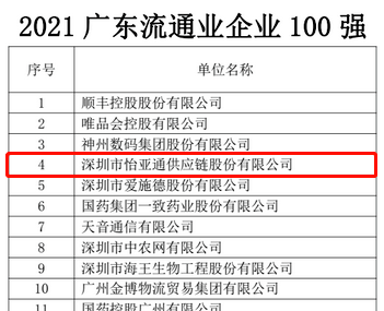 第51名！AG庄闲上榜“2021广东企业500强”